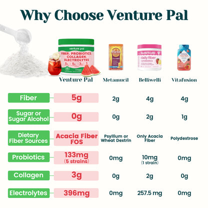 4-in-1 Synergistic Blend