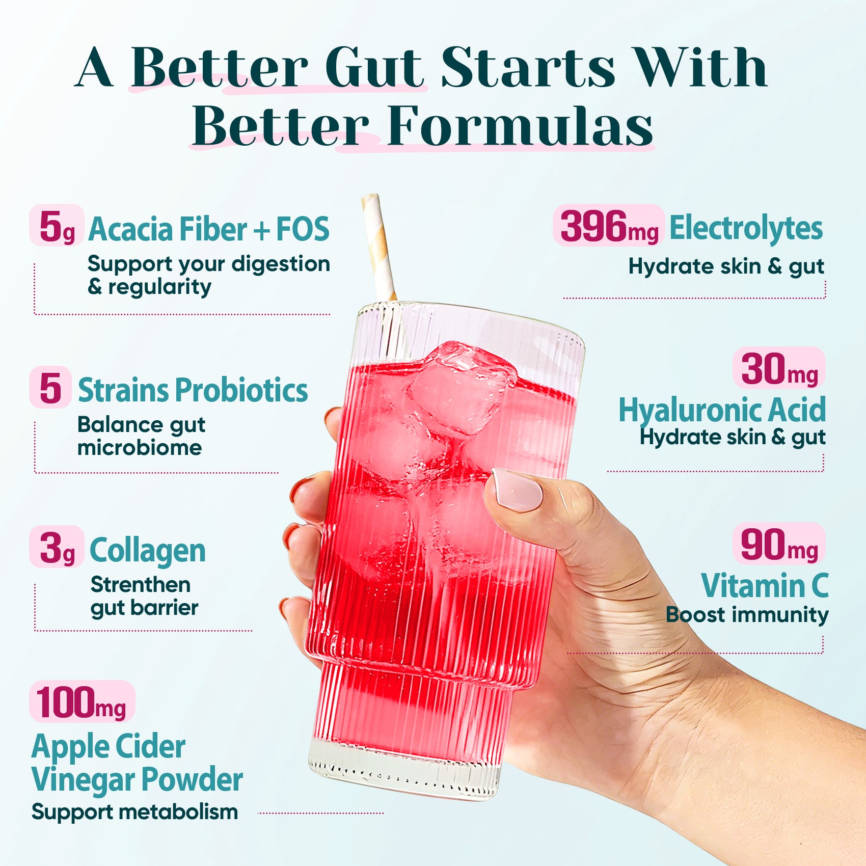 4-in-1 Fiber Supplement