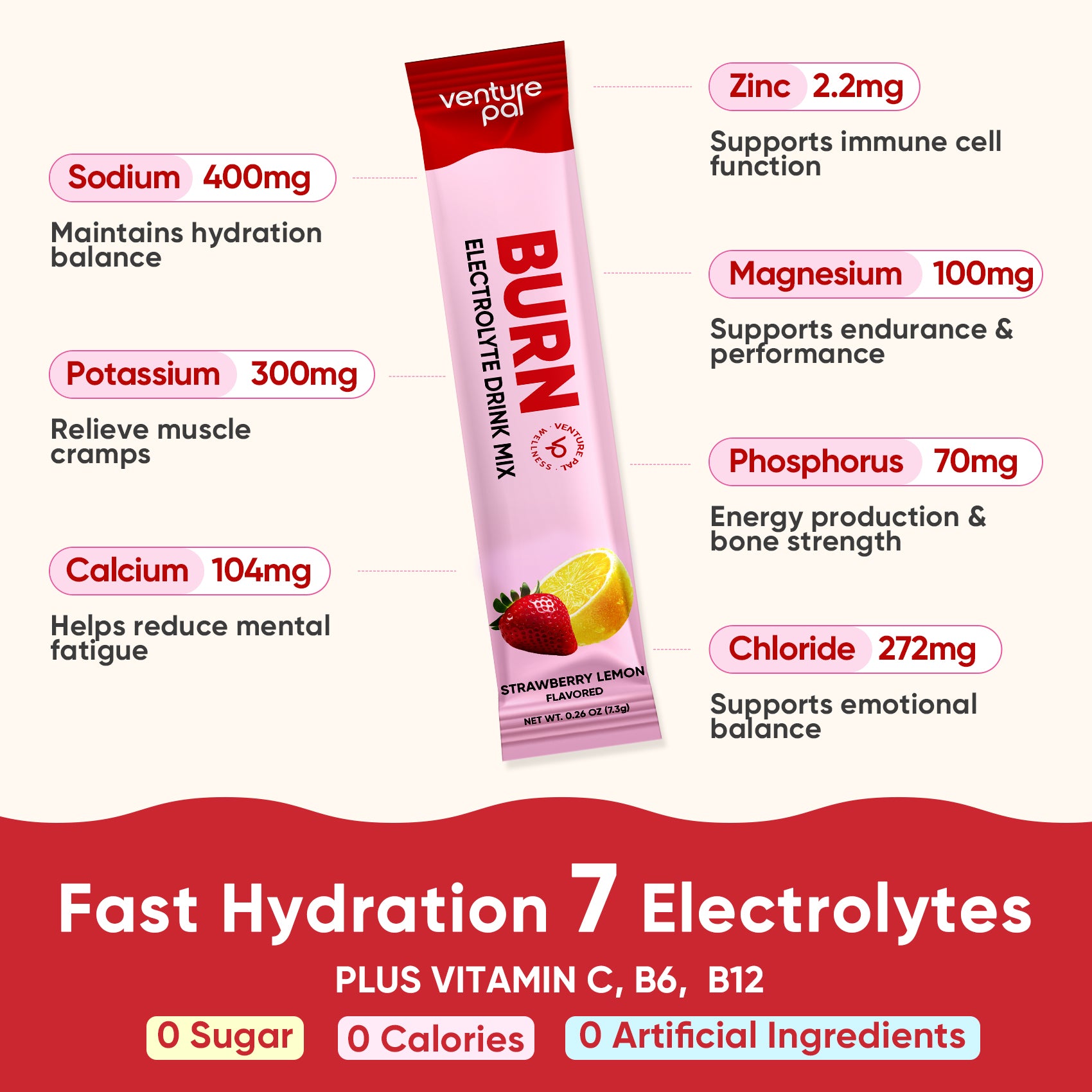 Burn Electrolytes Drink Mix