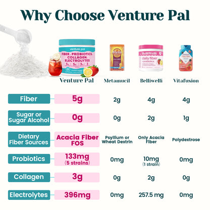 4-in-1 Fiber Supplement - Strawberry Lemonade