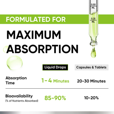 Vitamin D3 10000 IU Plus K2 (MK-7) - Lemon Flavor - 200 mcg Liquid Drops