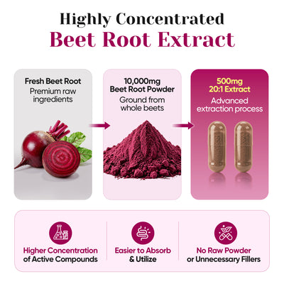 Beet Root Capsules