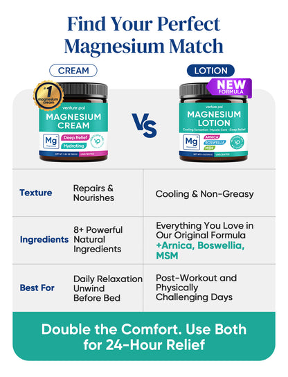 Cooling Magnesium Lotion - Unscented