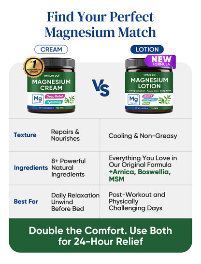 Cooling Magnesium Lotion - Tea Tree