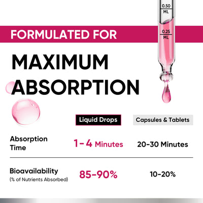 Vitamin D3 10000 IU Plus K2 (MK-7) - Raspberry Flavor - 200 mcg Liquid Drops