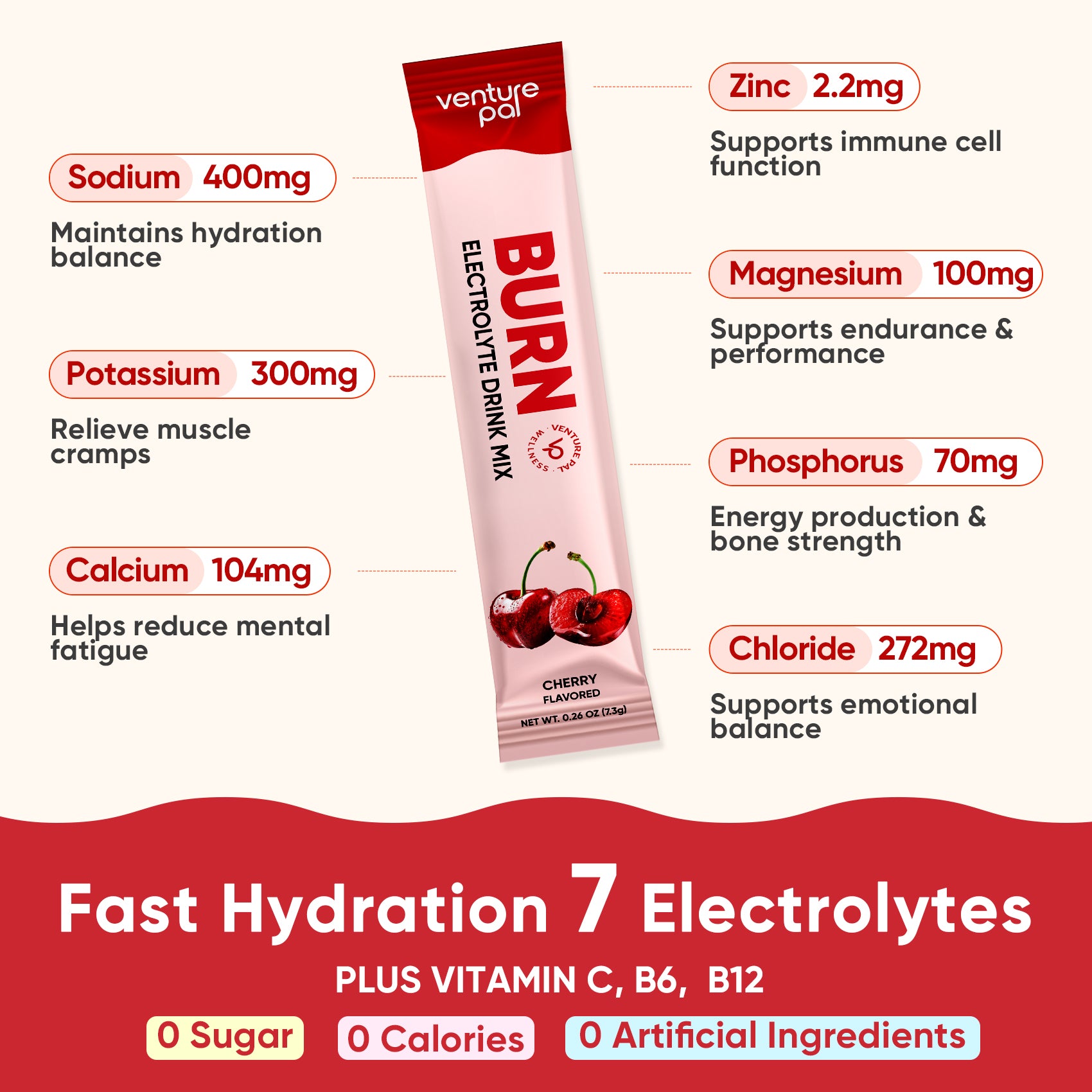 Burn Electrolytes Drink Mix