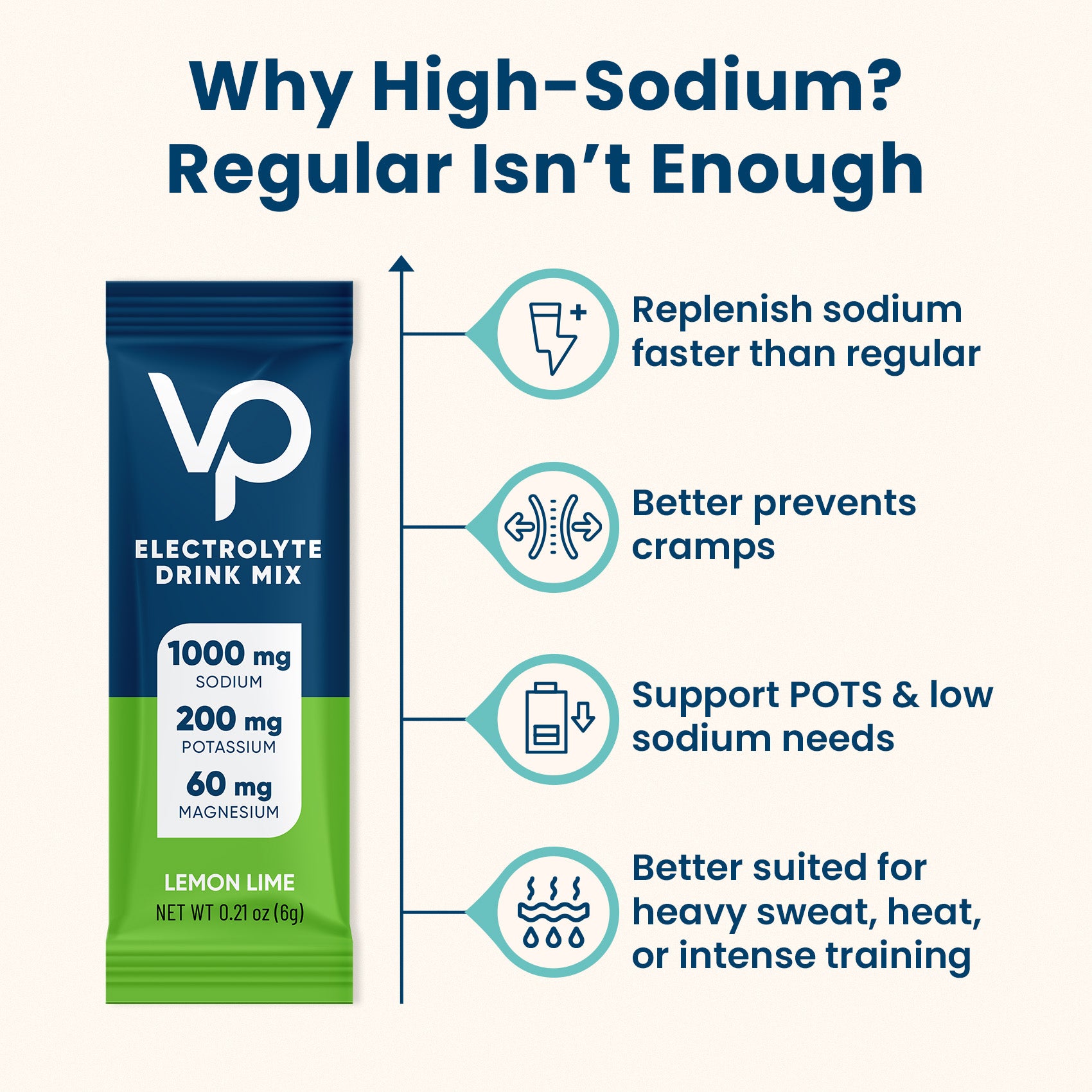 High Sodium Sugar-Free Electrolyte Powder Packets - 16 Sticks
