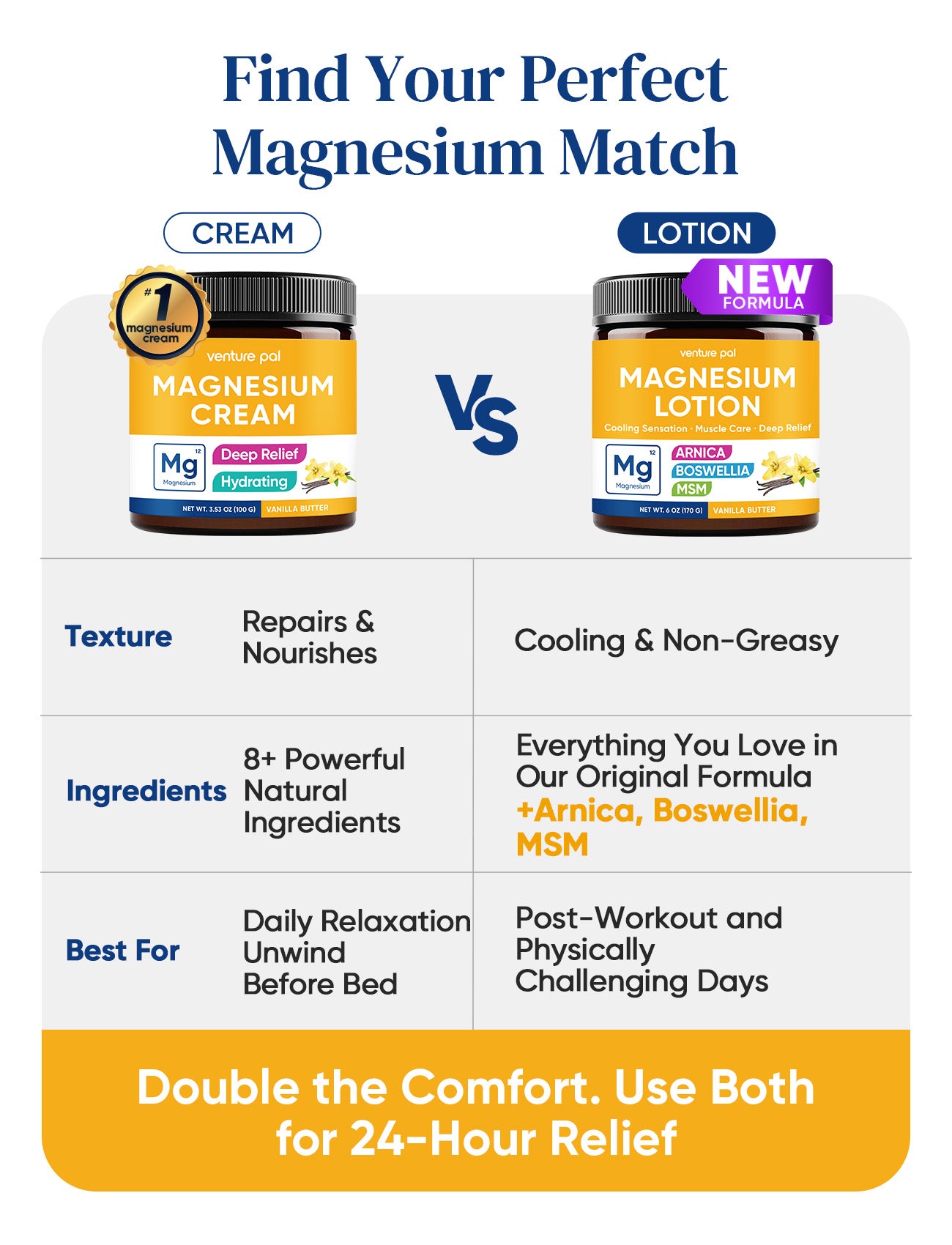 Cooling Magnesium Lotion - Vanilla Butter