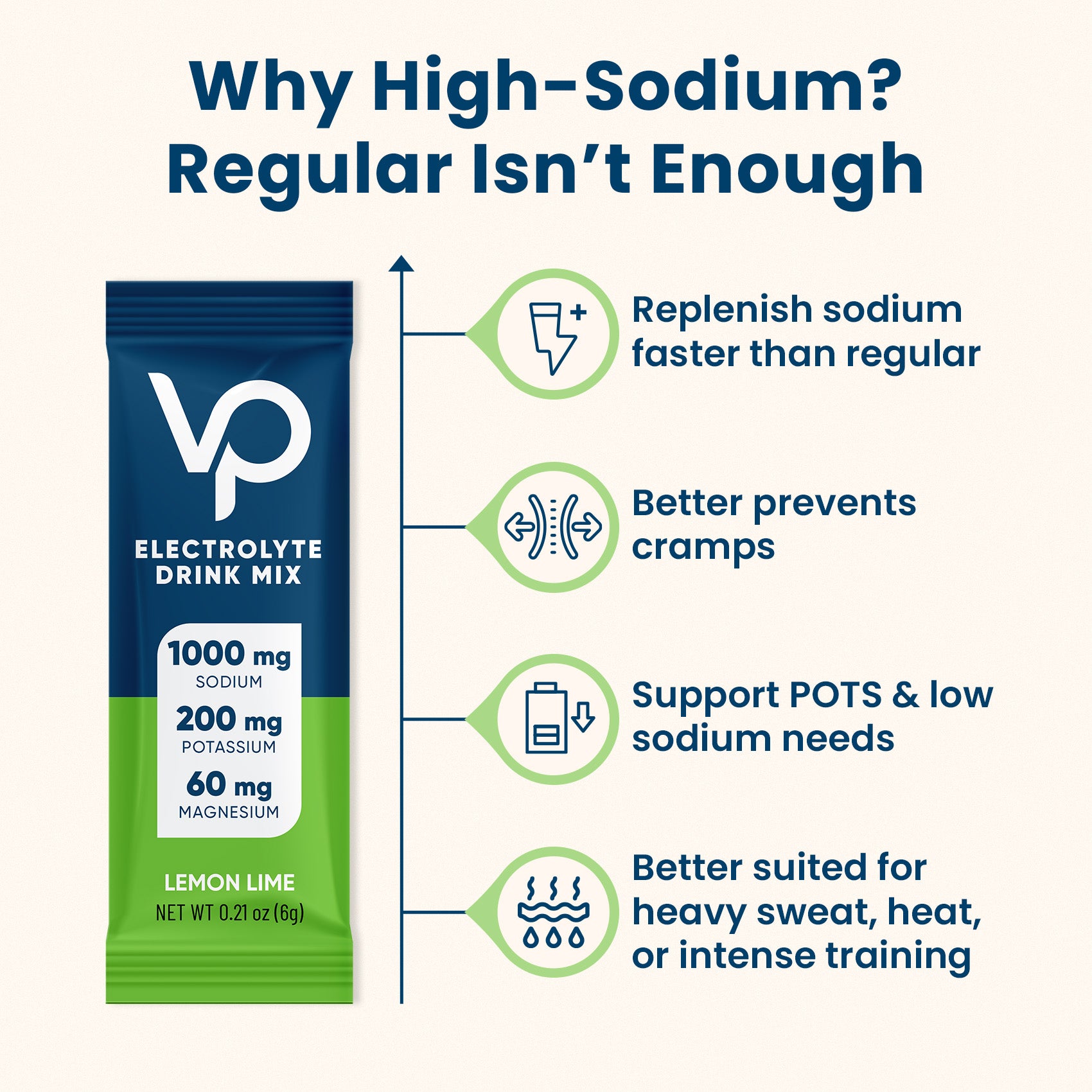 High Sodium Sugar Free Electrolytes Powder Packet - Lemon Lime Salt - 30 Sticks