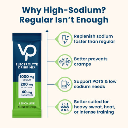 High Sodium Sugar Free Electrolytes Powder Packet - Lemon Lime Salt - 30 Sticks