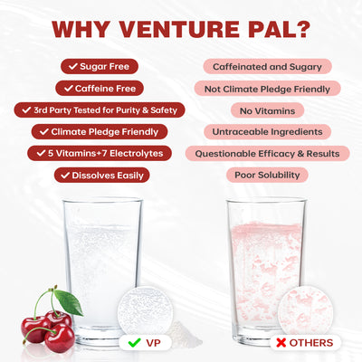 Sugar Free Electrolyte Powder Packets - Cherry Flavor - 16 Sticks