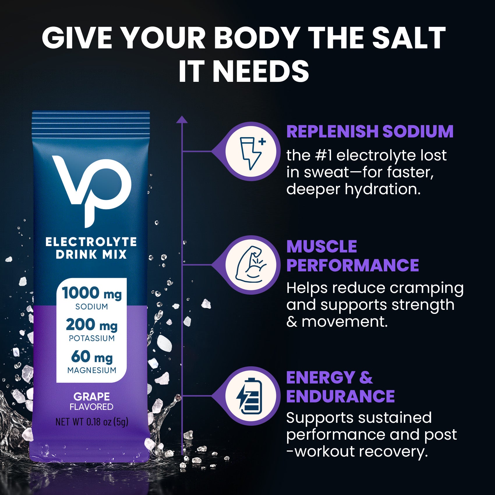 High Sodium Sugar Free Electrolytes Powder Packet - Grape Salt - 30 Sticks