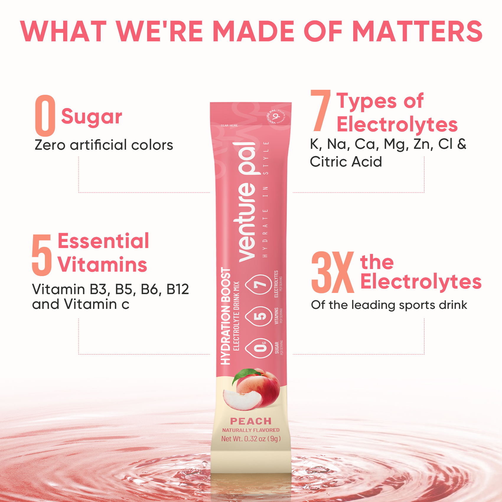 Sugar Free Electrolyte Powder Packets - Peach - 16 Sticks