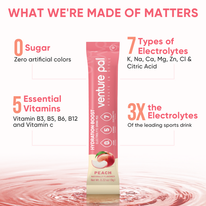 Sugar Free Electrolyte Powder Packets - Peach - 16 Sticks