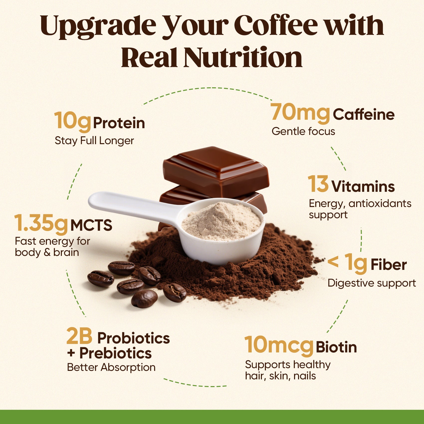 Protein Coffee