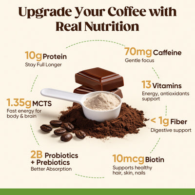 Protein Coffee