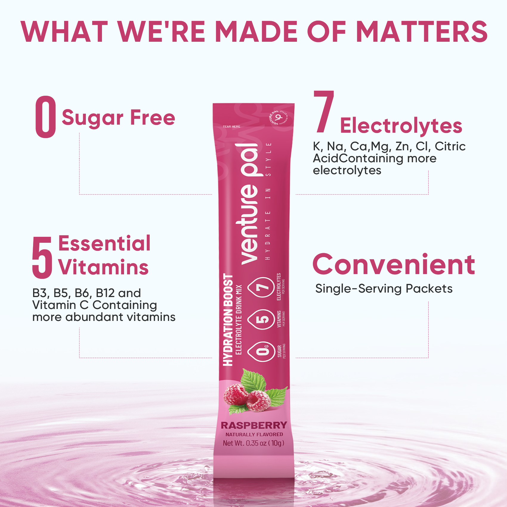 Sugar Free Electrolyte Powder Packets - Raspberry Flavor - 16 Sticks