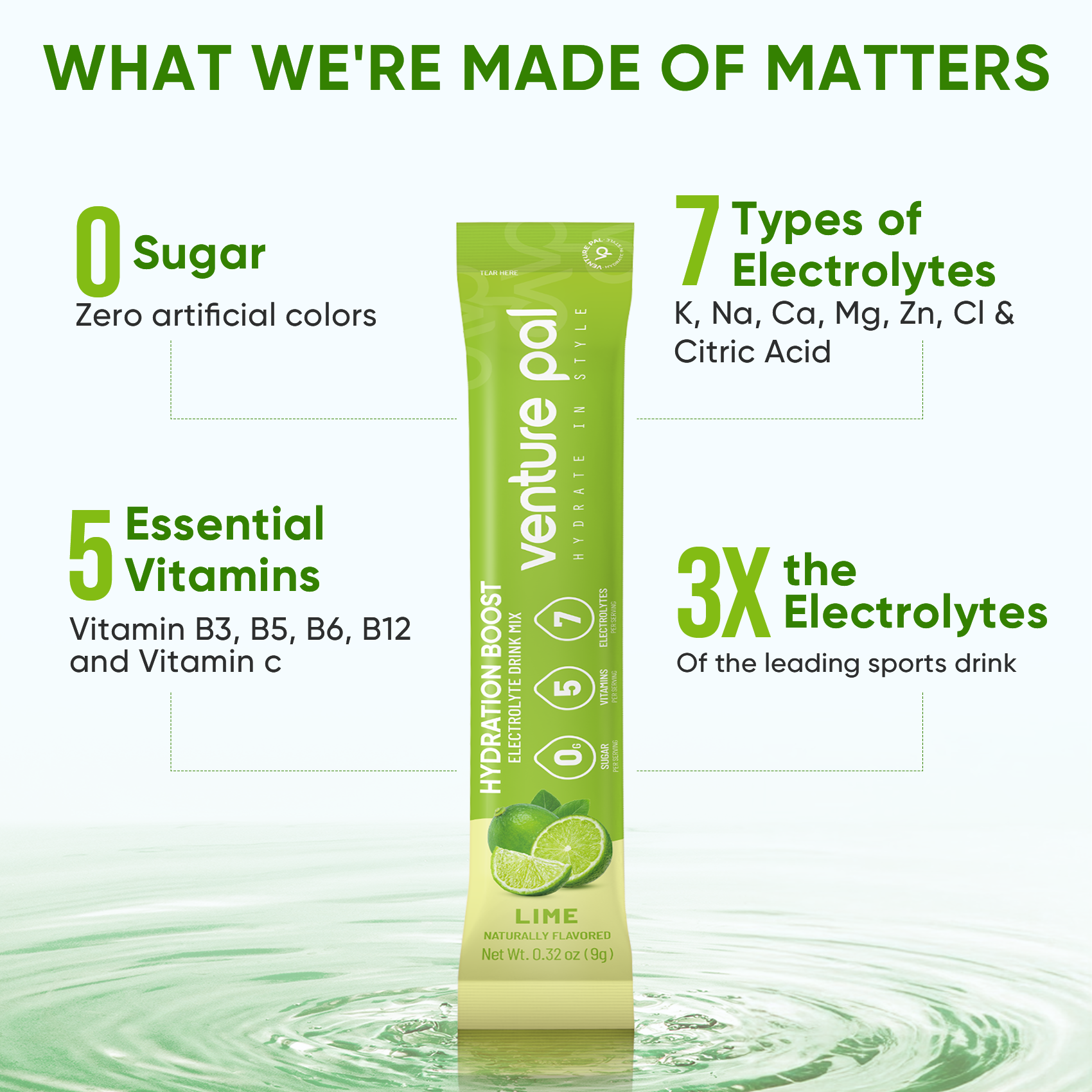 Sugar Free Electrolyte Powder Packets - Lime - 16 Sticks