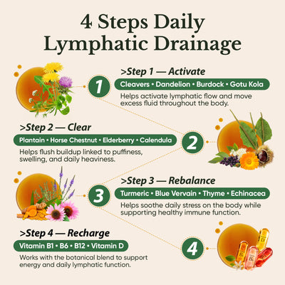 Lymphatic Drainage Drops