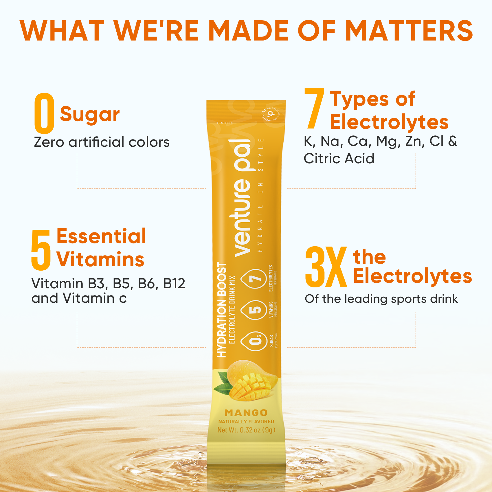 Sugar Free Electrolyte Powder Packets - Mango - 16 Sticks