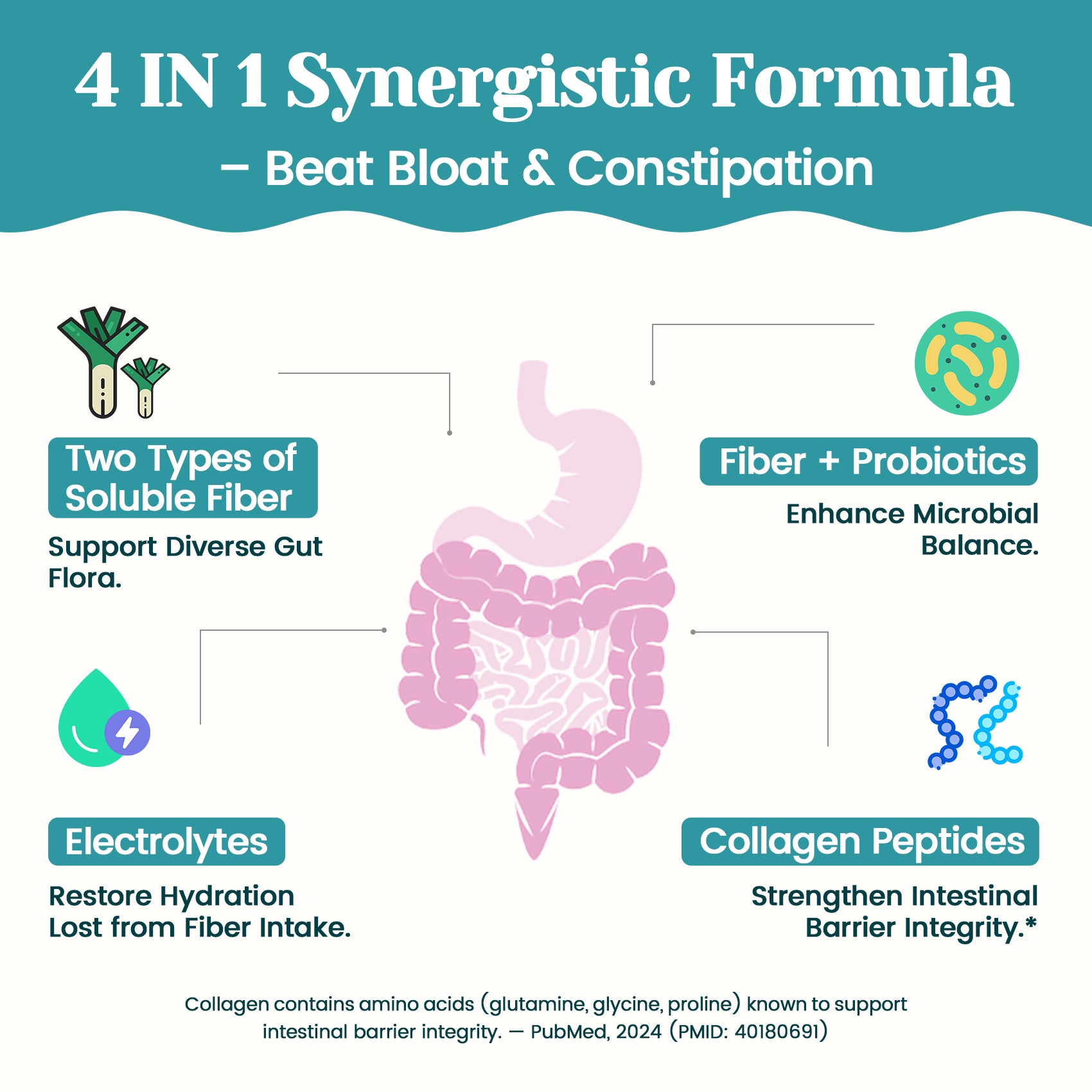 4-in-1 Fiber Supplement - Strawberry Lemonade