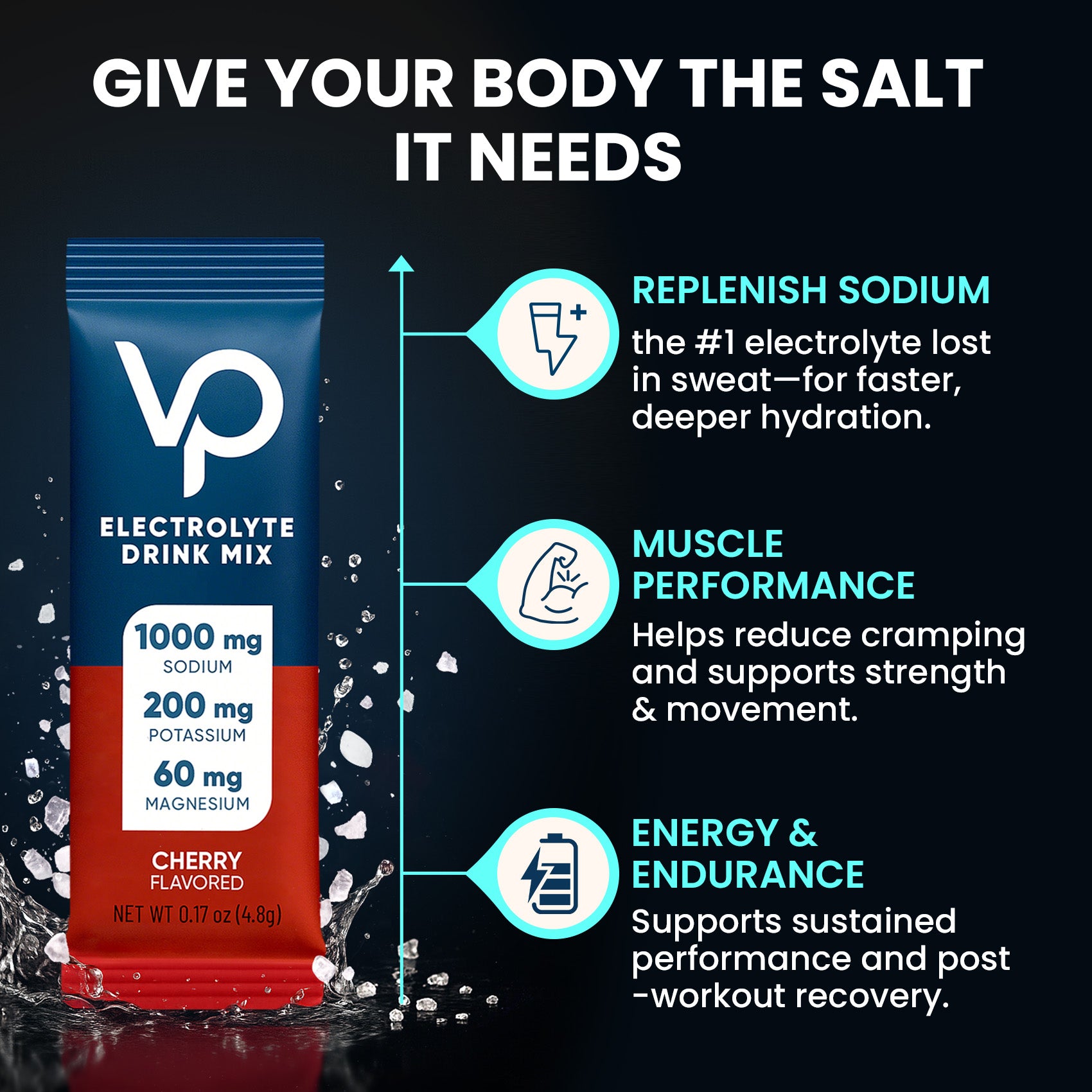 High Sodium Sugar Free Electrolytes Powder Packet - Variety Pack 3 - 16 Sticks