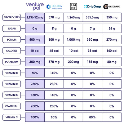 Sugar Free Electrolyte Powder Packets - Grape Flavor - 16 Sticks
