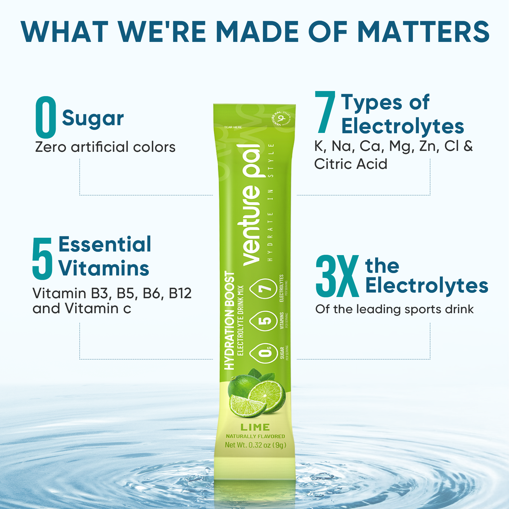 Sugar Free Electrolyte Powder Packets