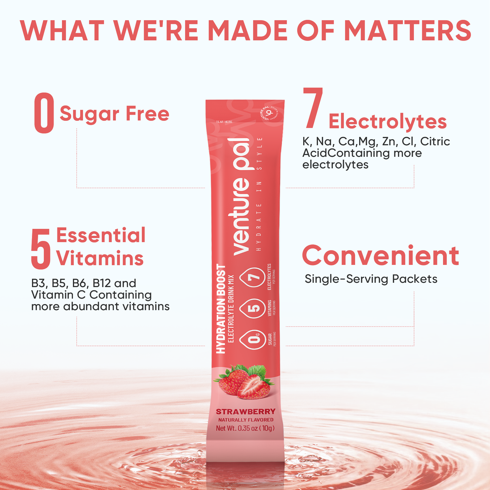 Sugar Free Electrolyte Powder Packets - Strawberry Flavor - 16 Sticks