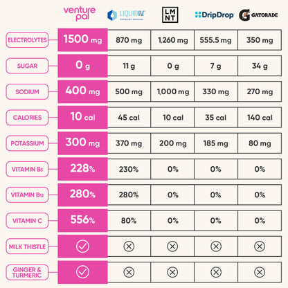 Venture Pal Liver Support Sugar Free Electrolyte Powder Packets - Mixed Berry - 12 Sticks
