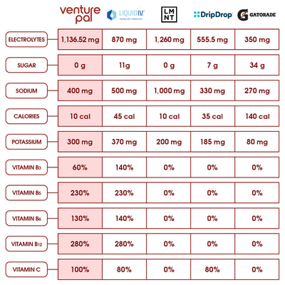 Sugar Free Electrolyte Powder Packets - Cherry Flavor - 16 Sticks