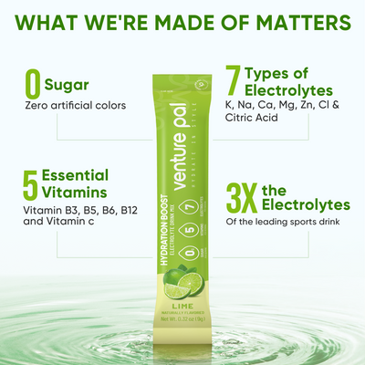 Sugar Free Electrolyte Powder Packets