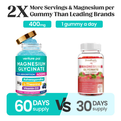 60 Day Supply Magnesium Glycinate Gummies - Blueberry