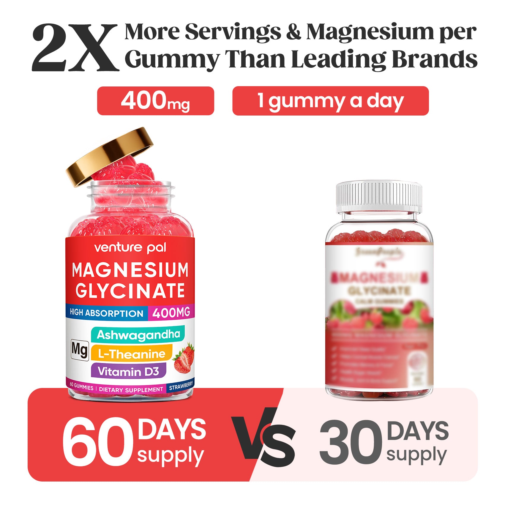 60 Day Supply Magnesium Glycinate Gummies - Strawberry