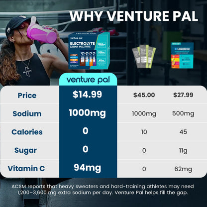 High Sodium Sugar Free Electrolytes Powder Packet - Variety Pack 4 - 16 Sticks