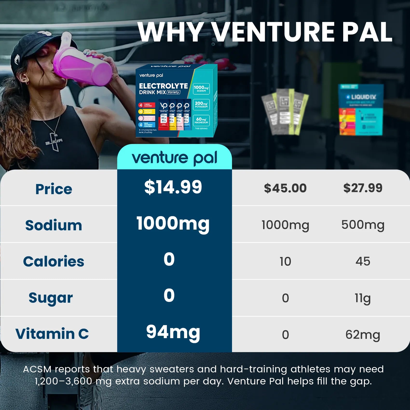 High Sodium Sugar Free Electrolytes Powder Packet - Variety Pack 3 - 16 Sticks