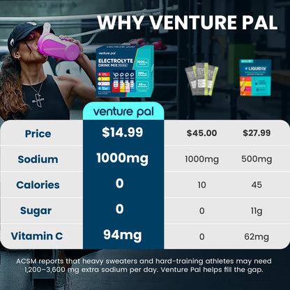 High Sodium Sugar Free Electrolytes Powder Packet - Variety Pack 3 - 16 Sticks