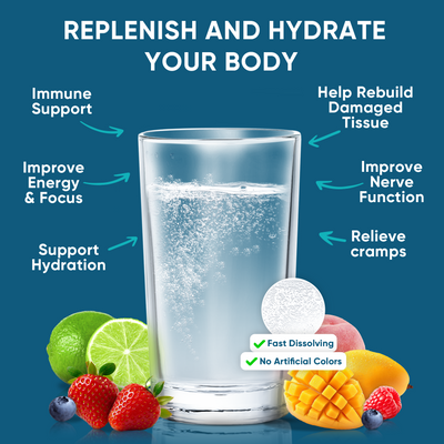 Sugar Free Electrolyte Powder Packets