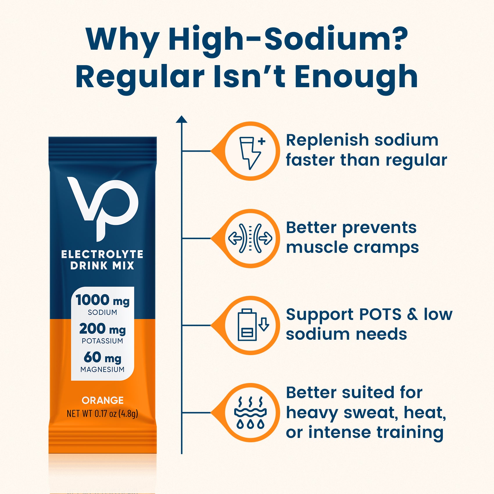 High Sodium Sugar-Free Electrolyte Powder Packets