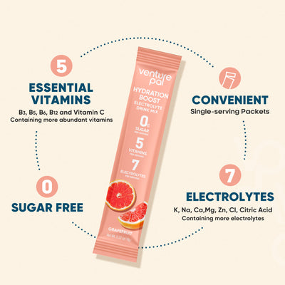Sugar Free Electrolyte Powder Packets