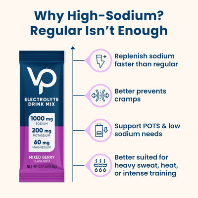 High Sodium Sugar-Free Electrolyte Powder Packets