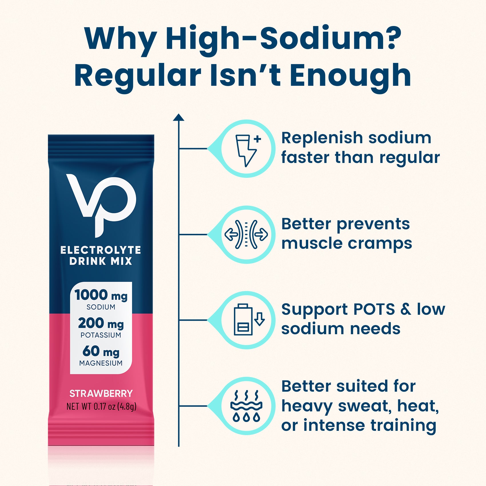 High Sodium Sugar-Free Electrolyte Powder Packets - 16 Sticks