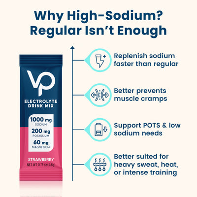 High Sodium Sugar-Free Electrolyte Powder Packets - 16 Sticks