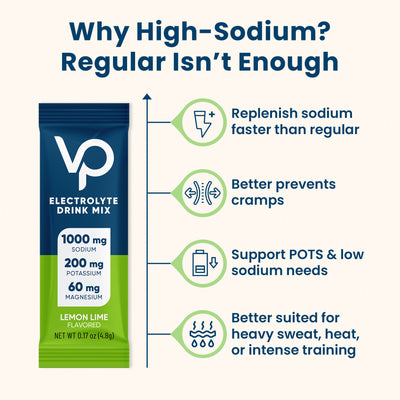 High Sodium Sugar-Free Electrolyte Powder Packets