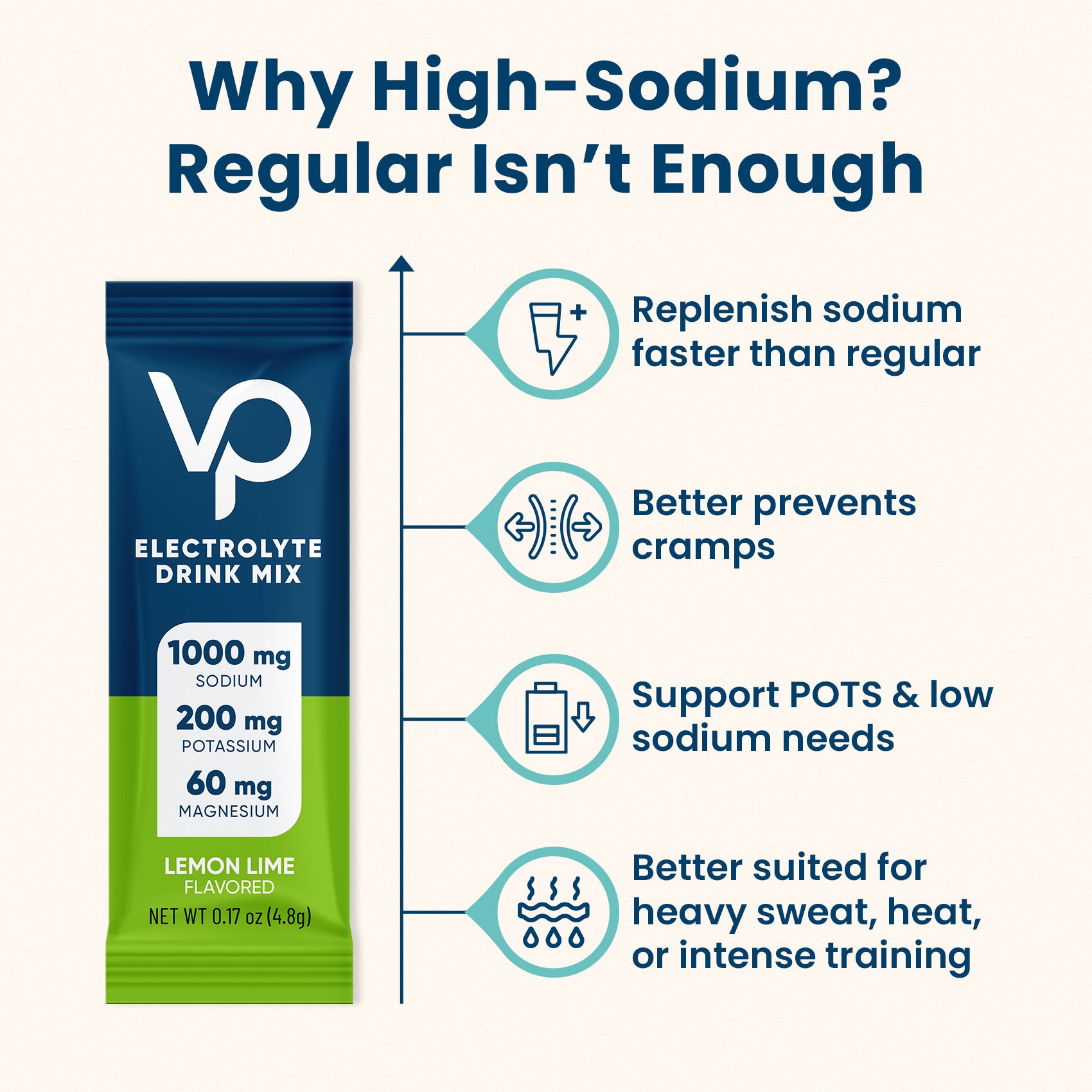 High Sodium Sugar-Free Electrolyte Powder Packets