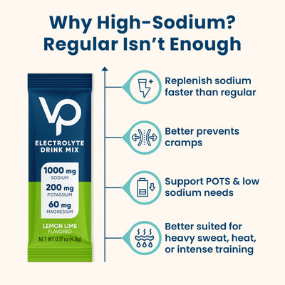 High Sodium Sugar-Free Electrolyte Powder Packets