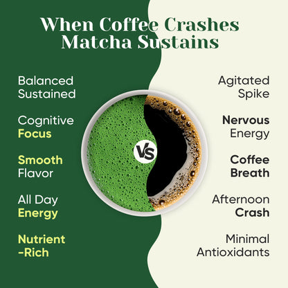 Ceremonial Grade Matcha Powder - 30g/1.06oz