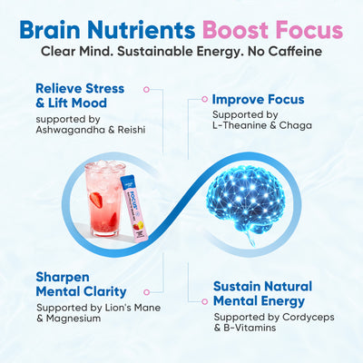 Focus Electrolyte Drink Mix - Strawberry Lemon