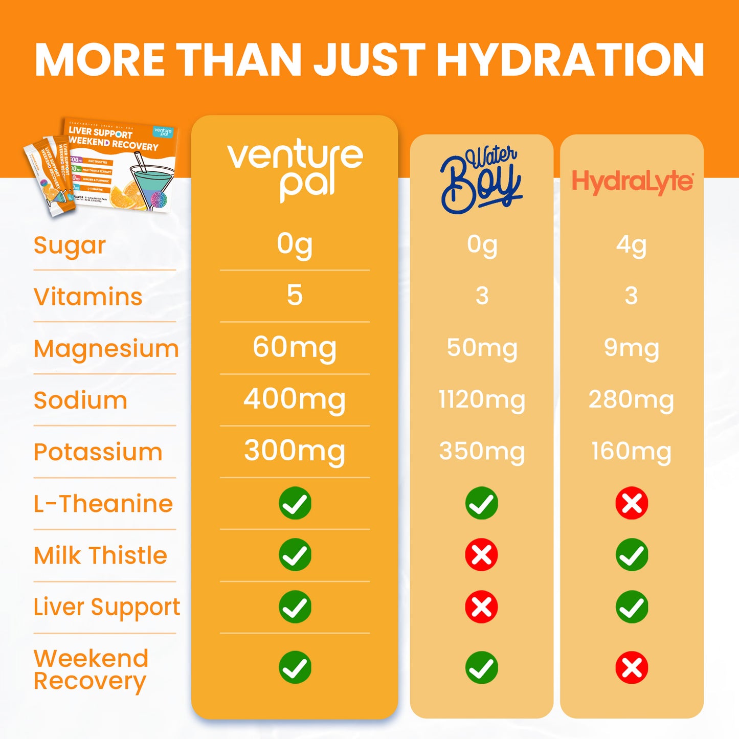 Venture Pal Liver Support Sugar Free Electrolyte Powder Packets - Orange- 12 Sticks