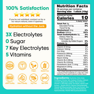 Sugar Free Electrolyte Powder Packets